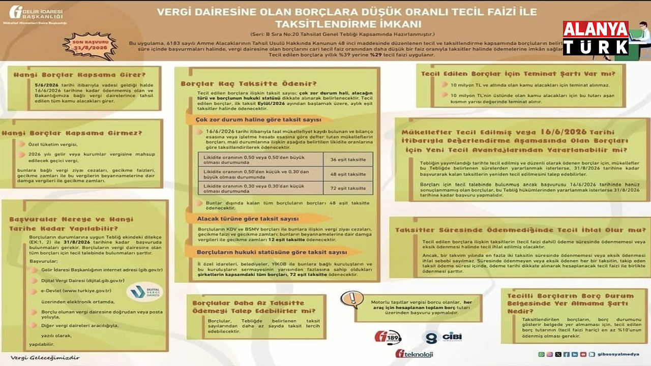 Vvergi Borçları