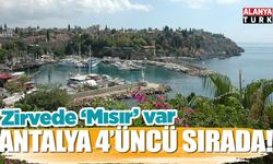 En çok tercih edilen kış destinasyonlarını açıkladı, Antalya dördüncü