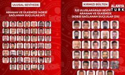 8 ülkede yakalandılar: 76 aranan şahıs Türkiye’ye getirildi